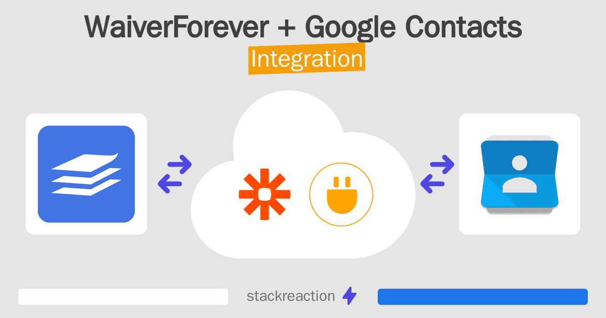 WaiverForever and Google Contacts Integration