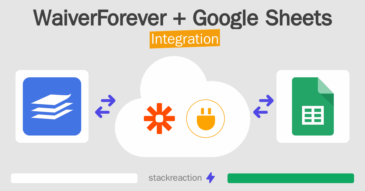 WaiverForever and Google Sheets Integration