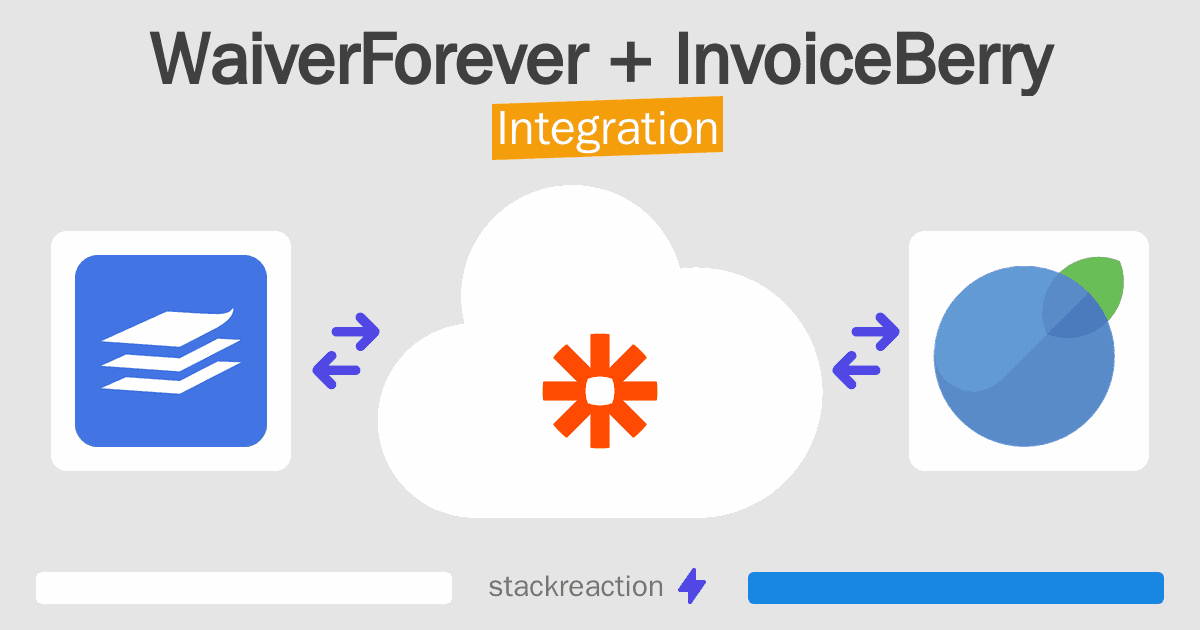 WaiverForever and InvoiceBerry Integration