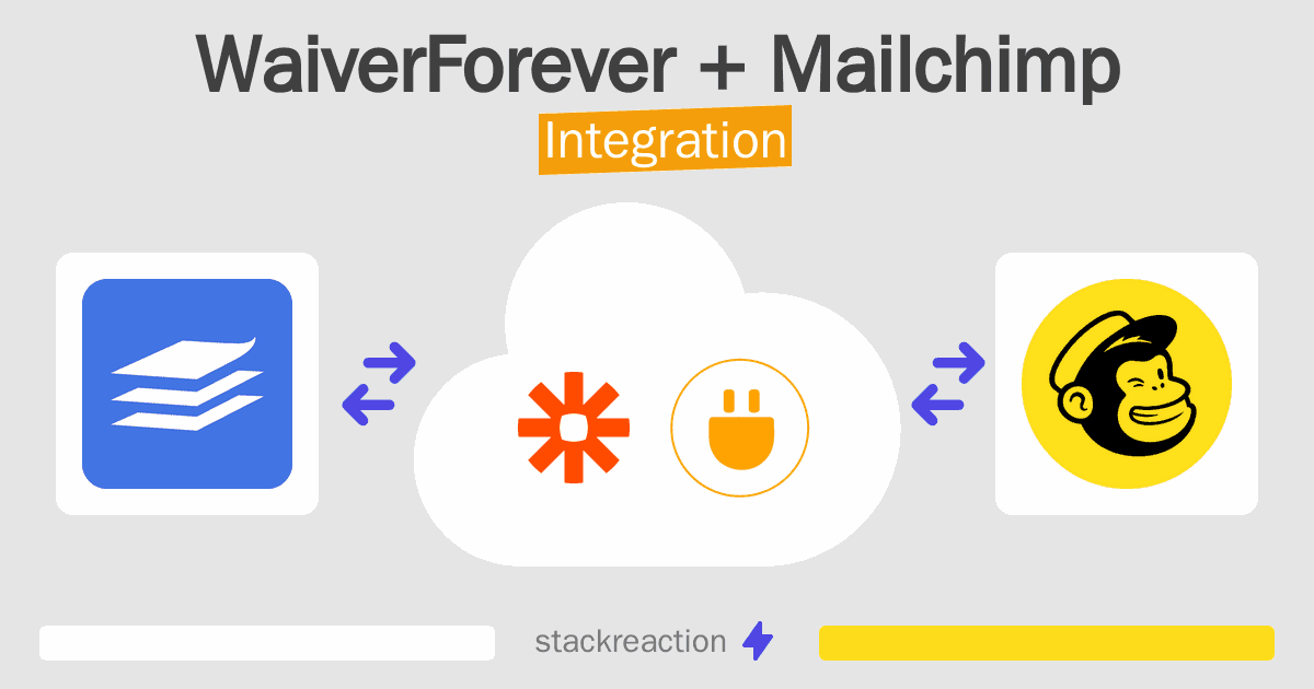 WaiverForever and Mailchimp Integration