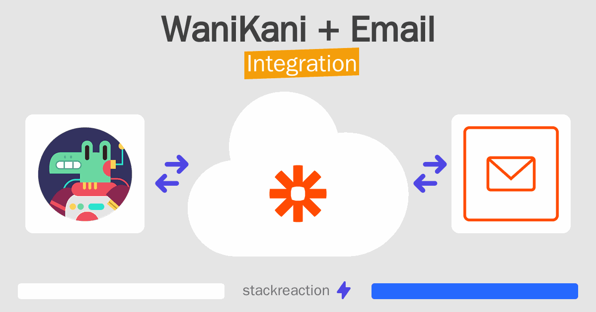 WaniKani and Email Integration