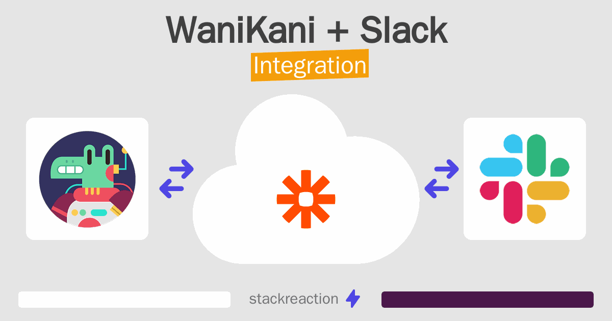 WaniKani and Slack Integration