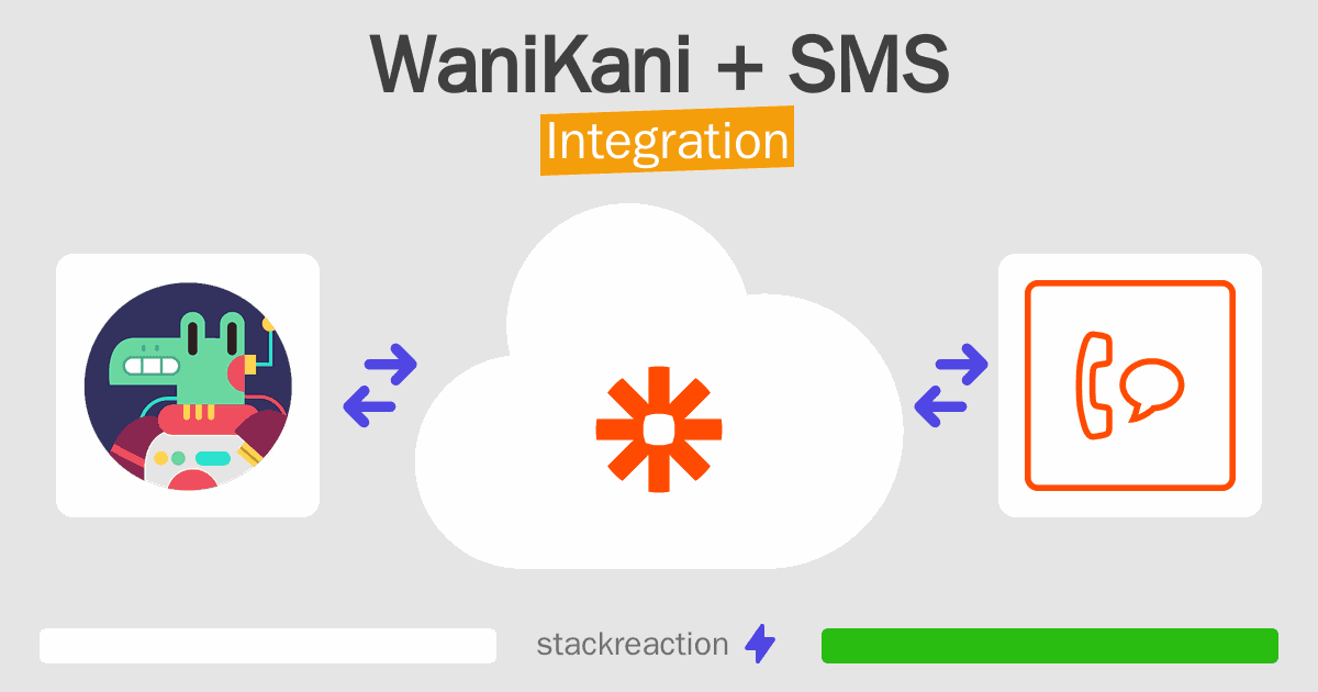 WaniKani and SMS Integration