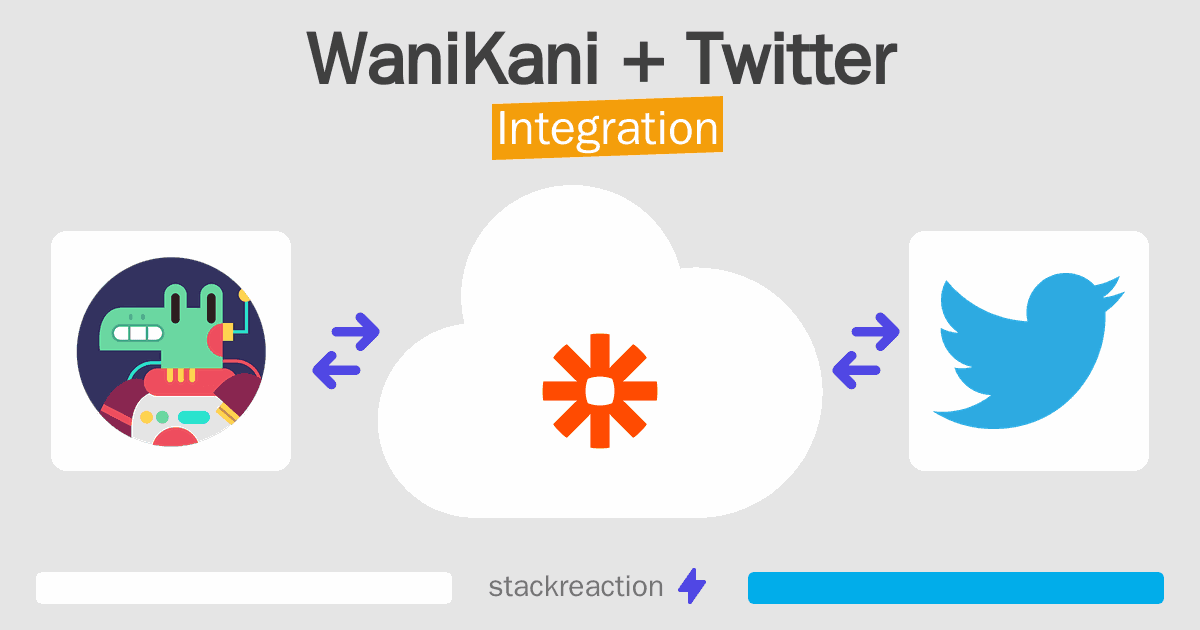 WaniKani and Twitter Integration