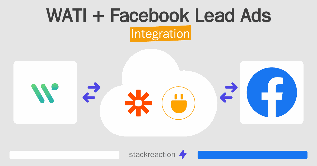 WATI and Facebook Lead Ads Integration