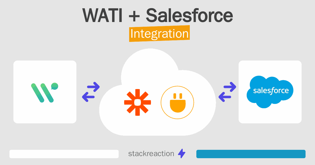 WATI and Salesforce Integration