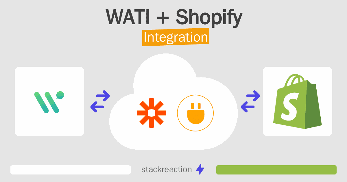 WATI and Shopify Integration