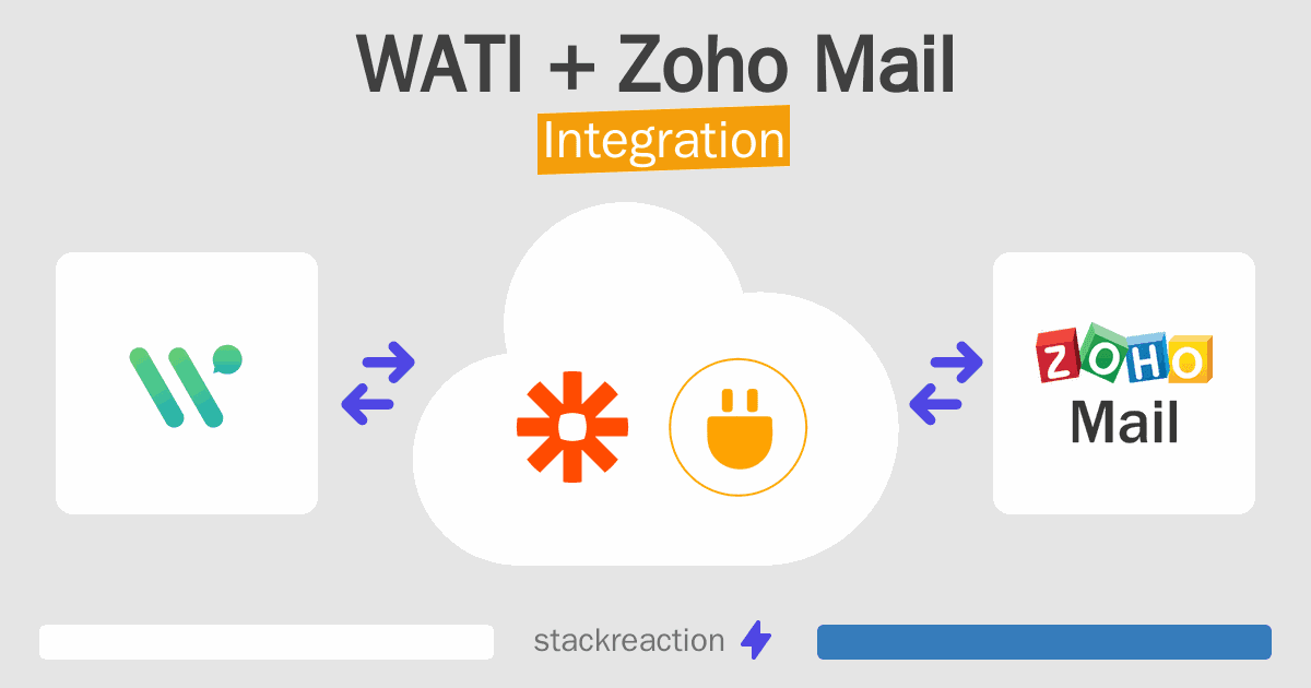 WATI and Zoho Mail Integration