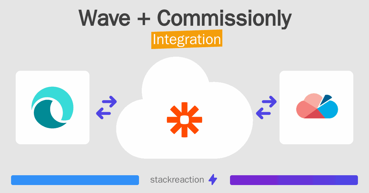 Wave and Commissionly Integration