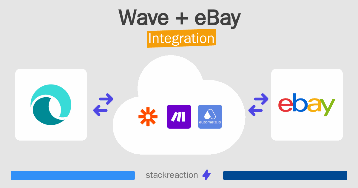 Wave and eBay Integration