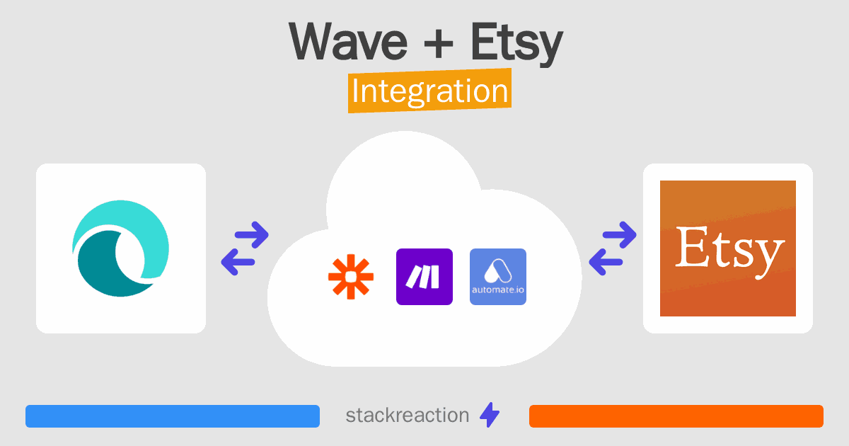 Wave and Etsy Integration