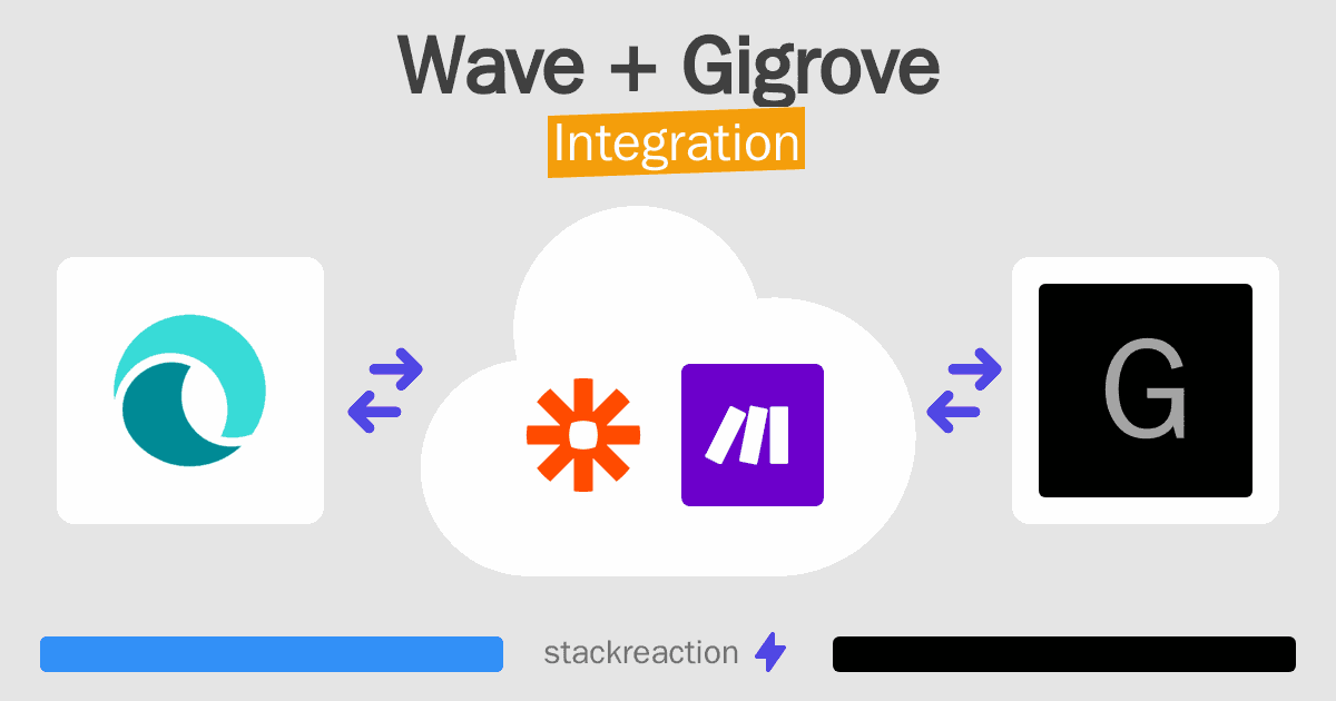 Wave and Gigrove Integration