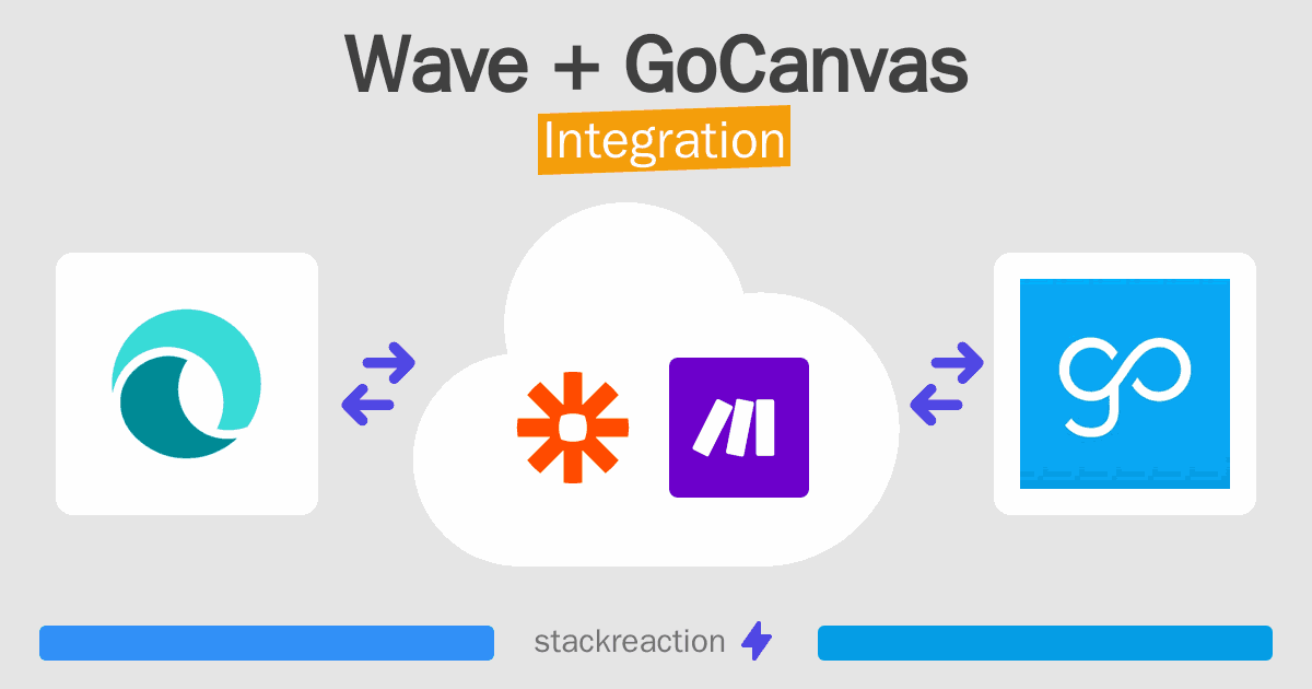 Wave and GoCanvas Integration
