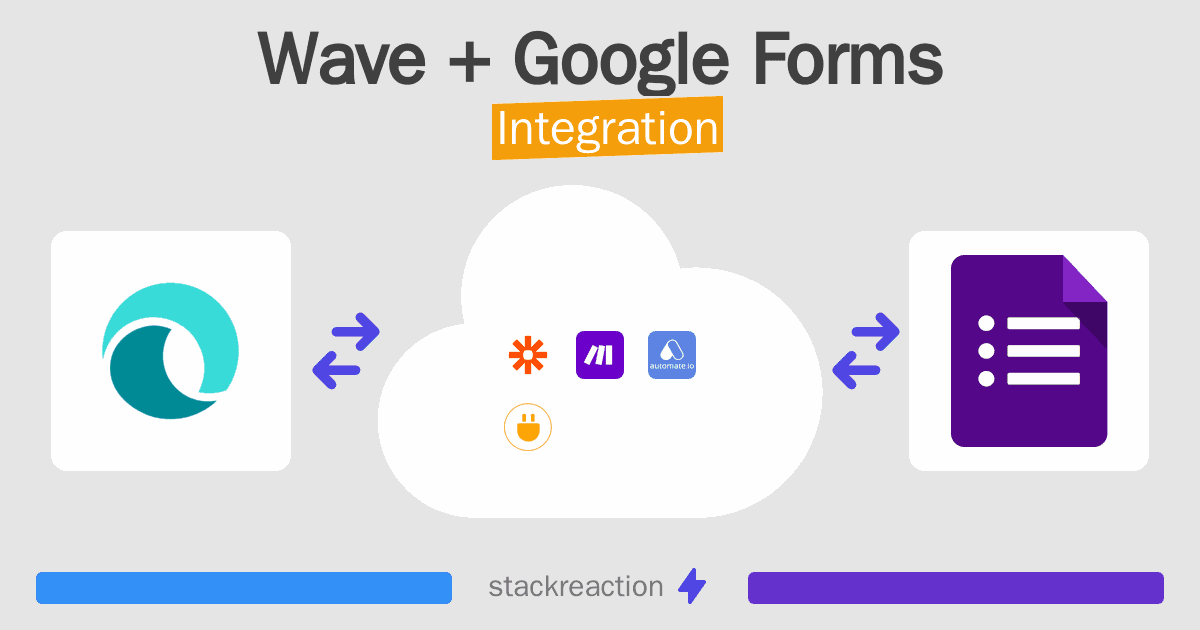 Wave and Google Forms Integration