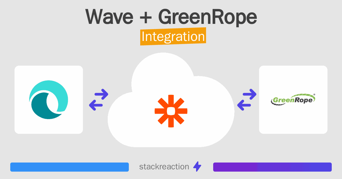 Wave and GreenRope Integration