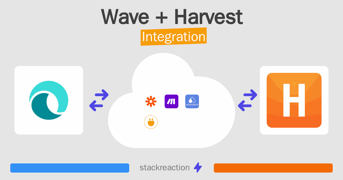 Wave and Harvest Integration