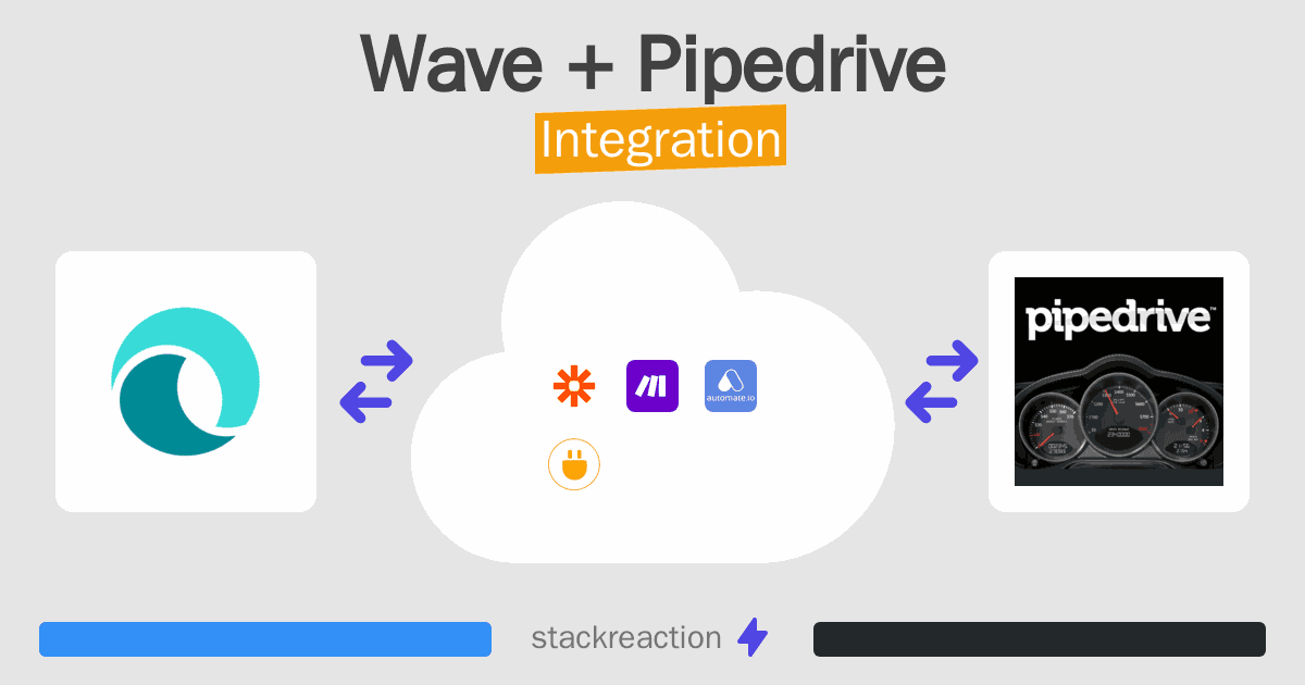 Wave and Pipedrive Integration