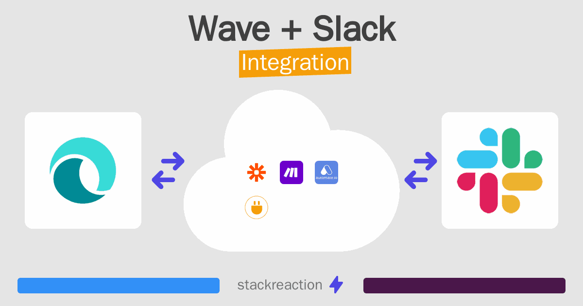 Wave and Slack Integration