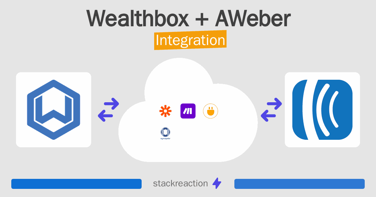 Wealthbox and AWeber Integration