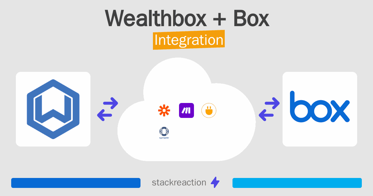 Wealthbox and Box Integration