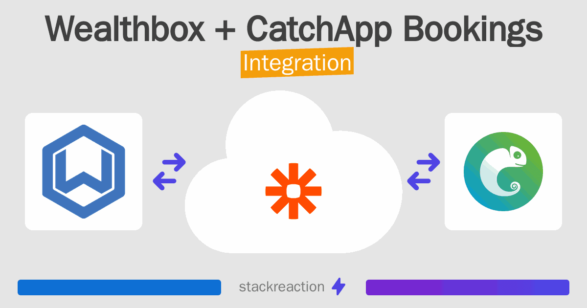 Wealthbox and CatchApp Bookings Integration