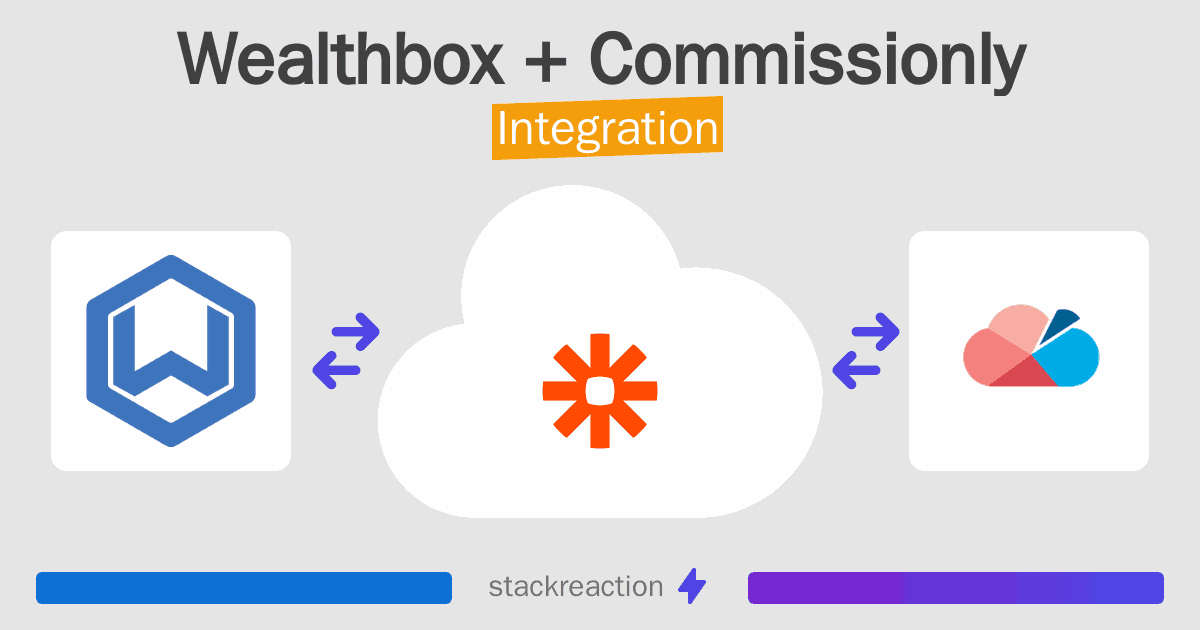 Wealthbox and Commissionly Integration