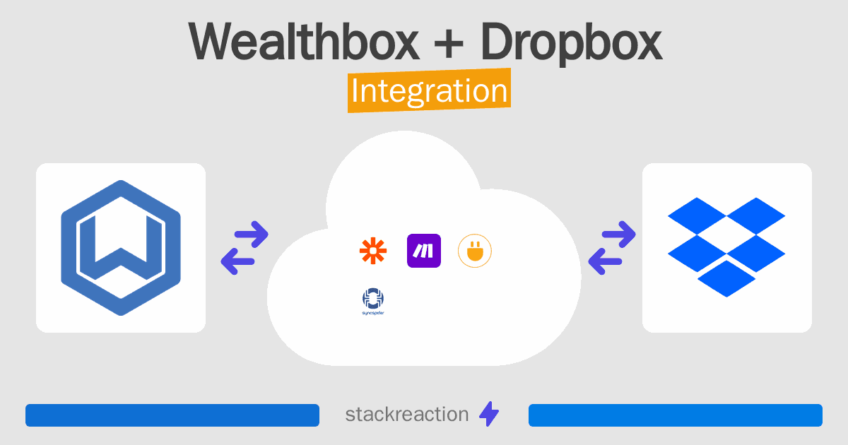 Wealthbox and Dropbox Integration