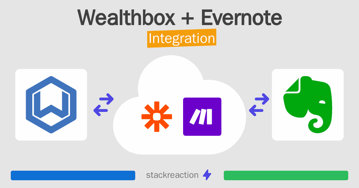 Wealthbox and Evernote Integration