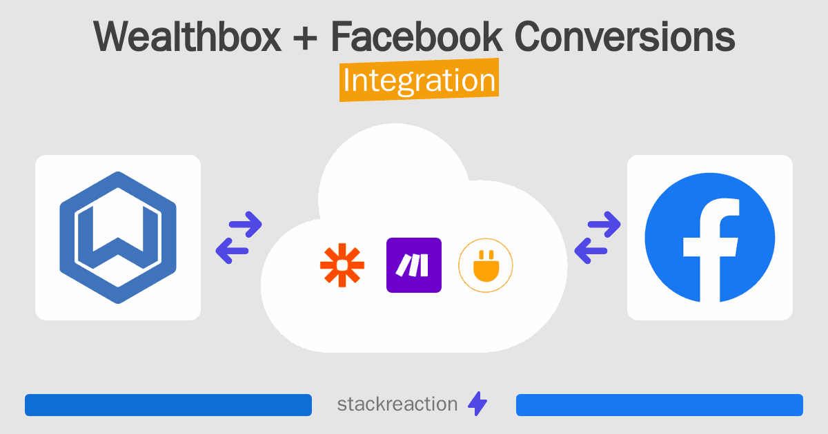 Wealthbox and Facebook Conversions Integration