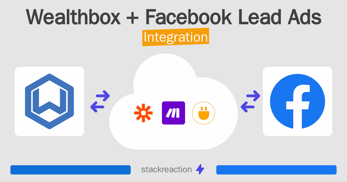 Wealthbox and Facebook Lead Ads Integration