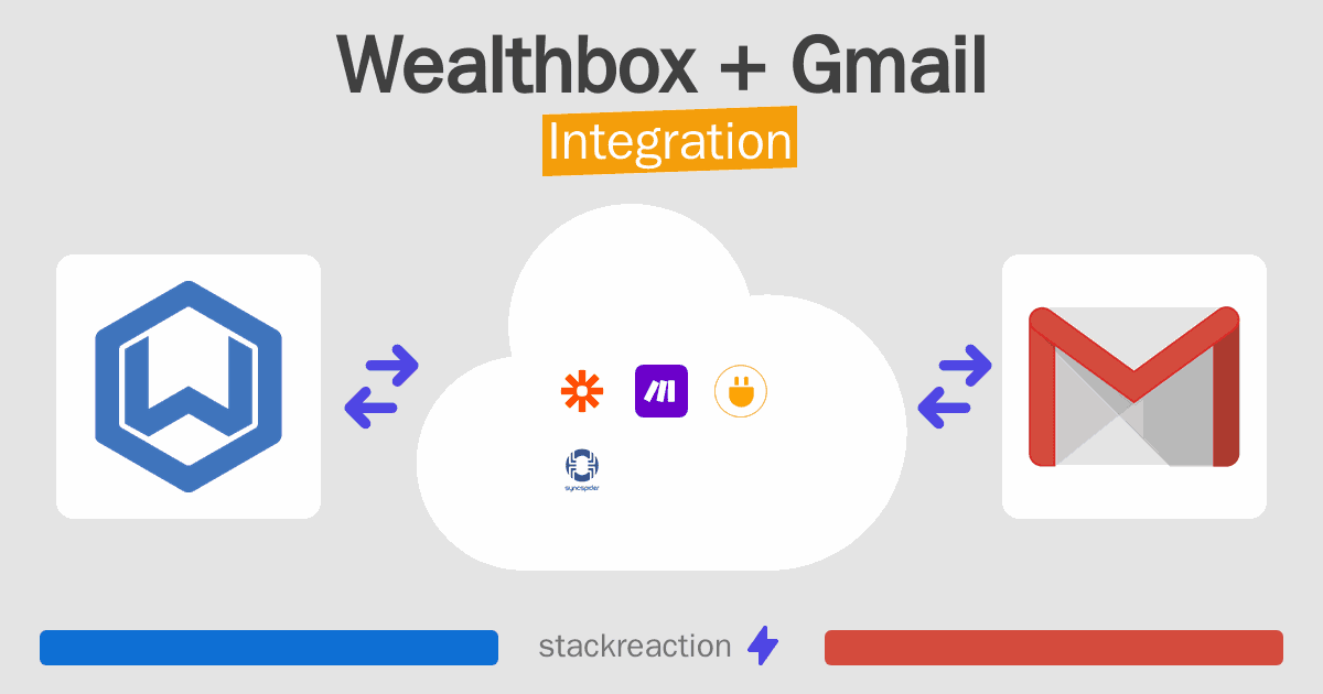 Wealthbox and Gmail Integration