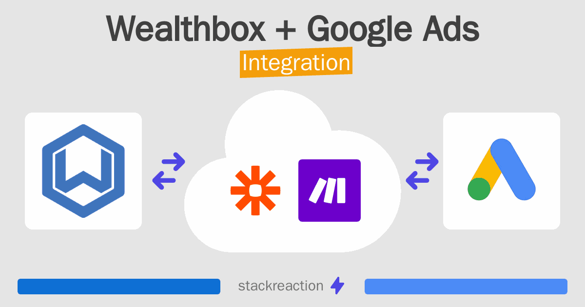 Wealthbox and Google Ads Integration