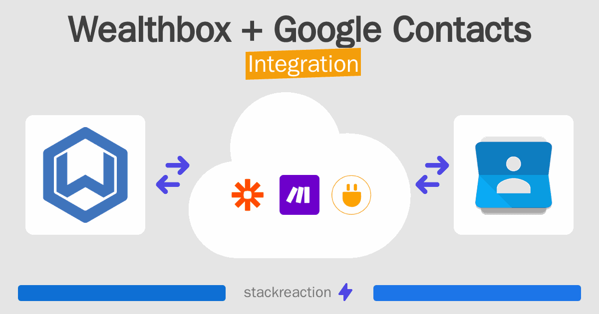 Wealthbox and Google Contacts Integration
