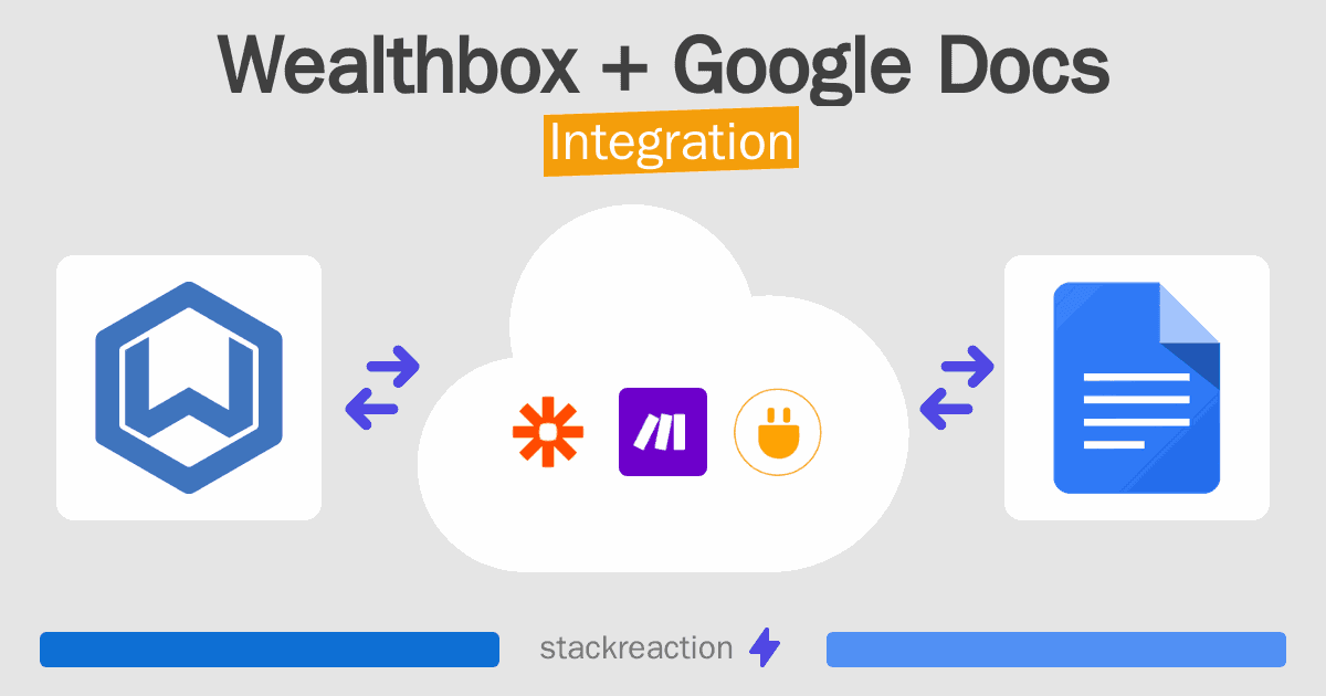 Wealthbox and Google Docs Integration