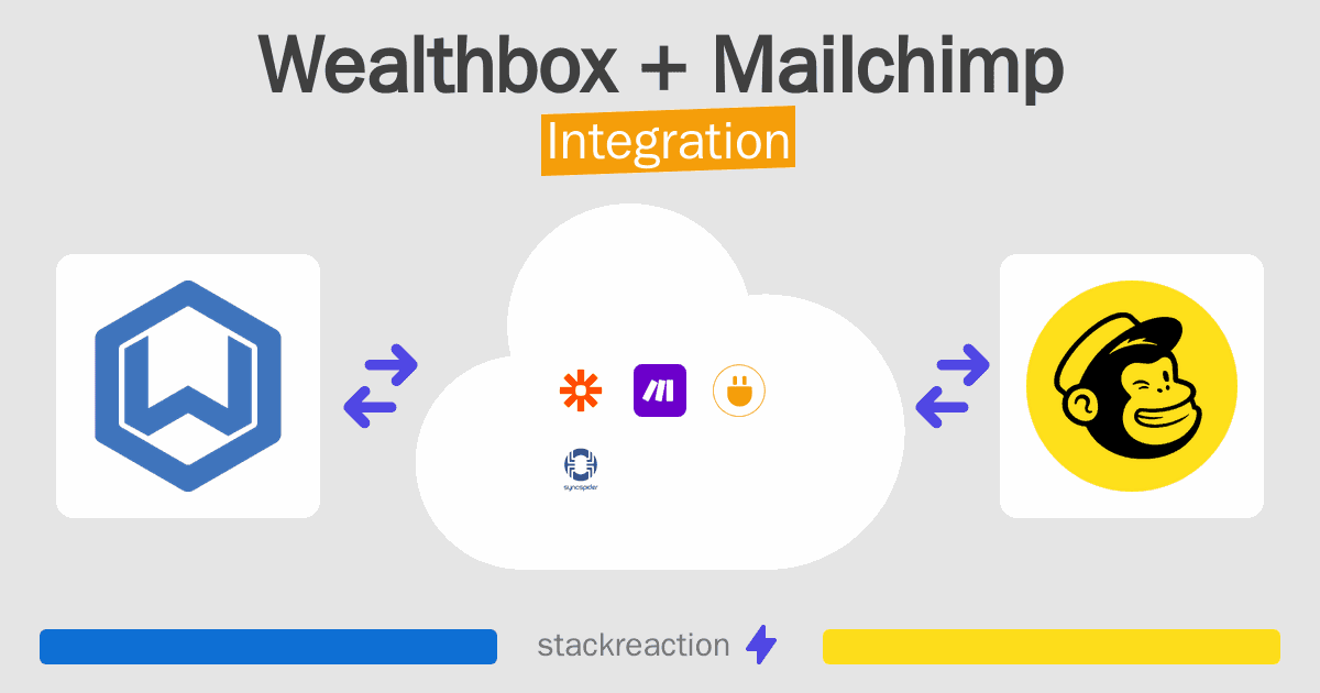 Wealthbox and Mailchimp Integration