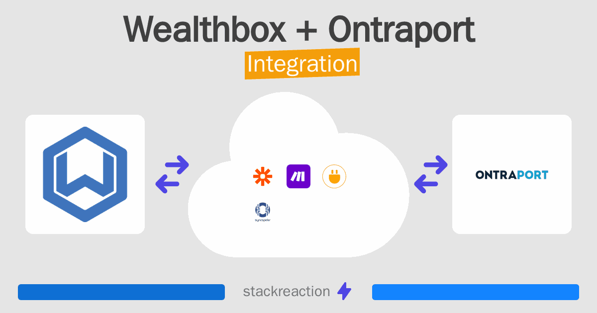 Wealthbox and Ontraport Integration