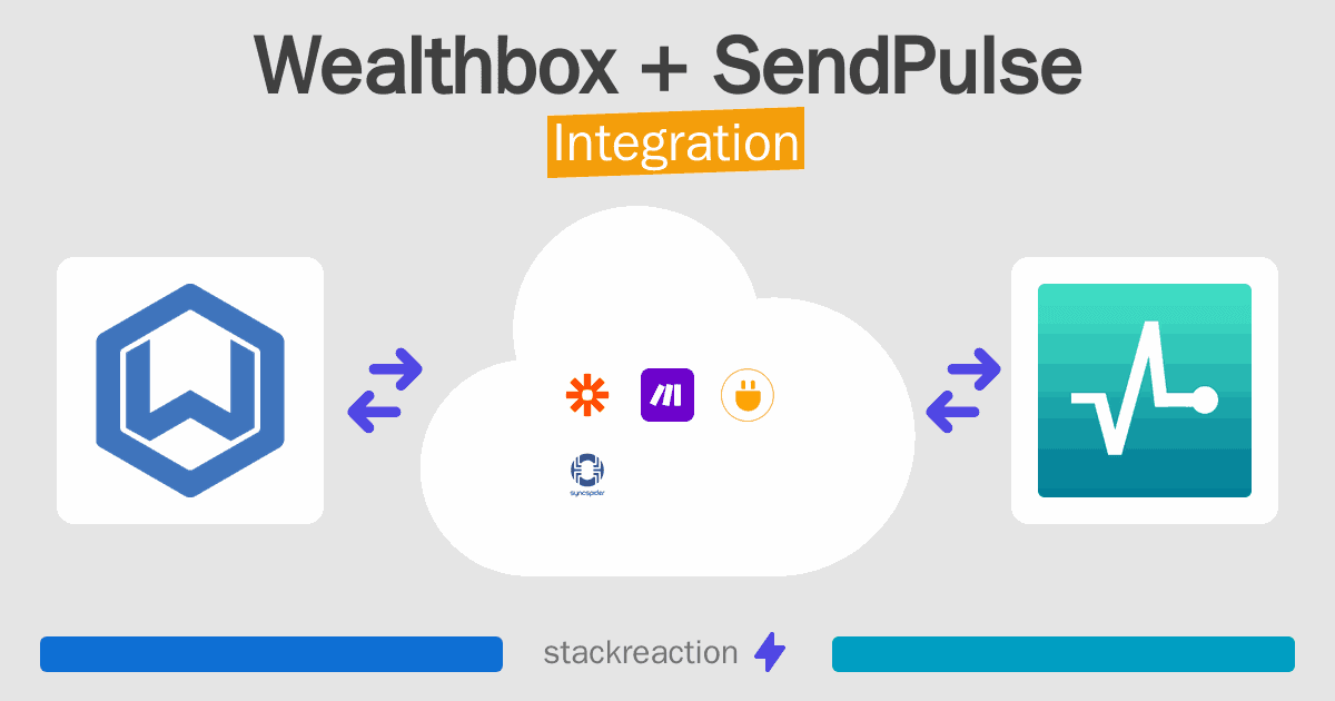 Wealthbox and SendPulse Integration