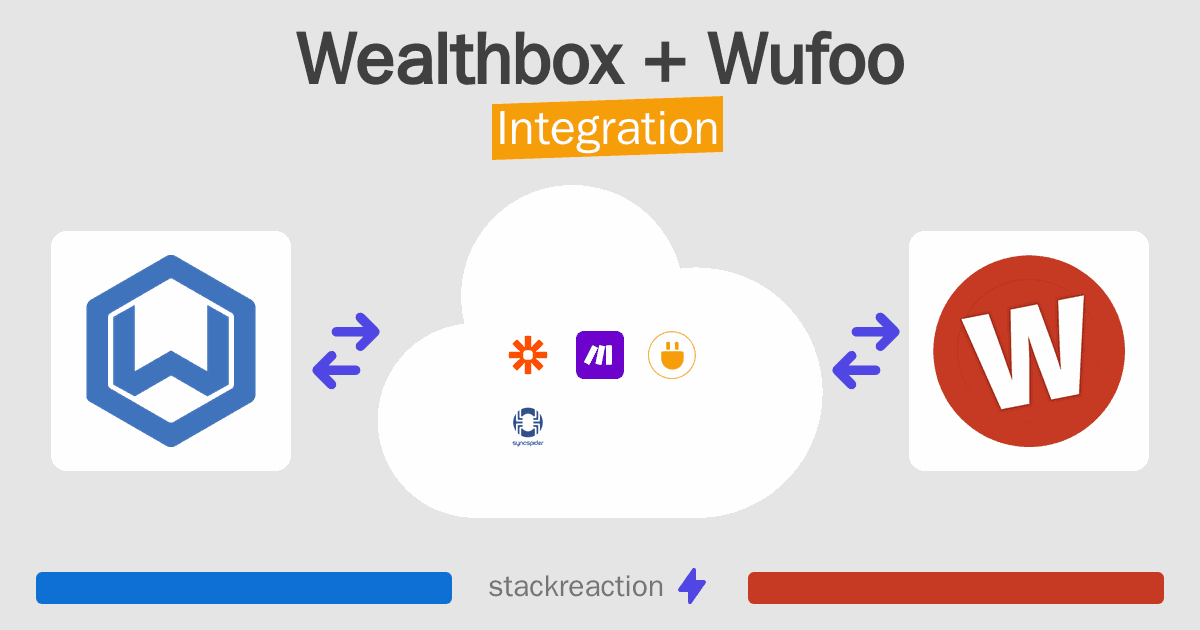 Wealthbox and Wufoo Integration