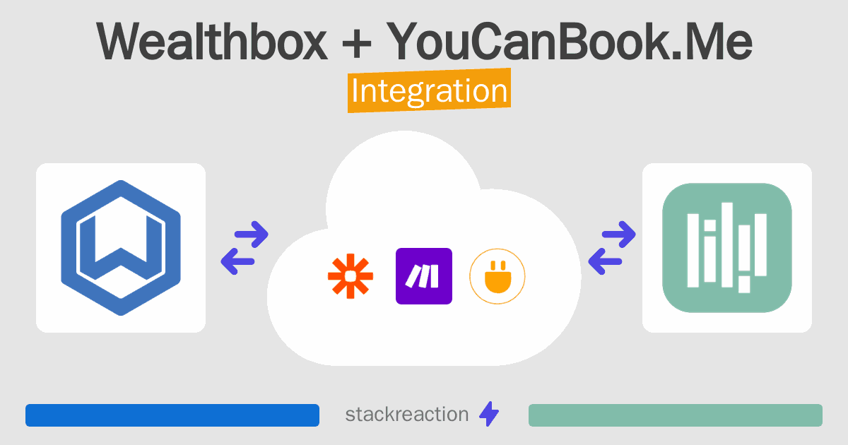Wealthbox and YouCanBook.Me Integration