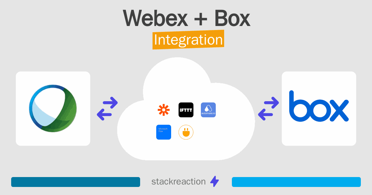 Webex and Box Integration