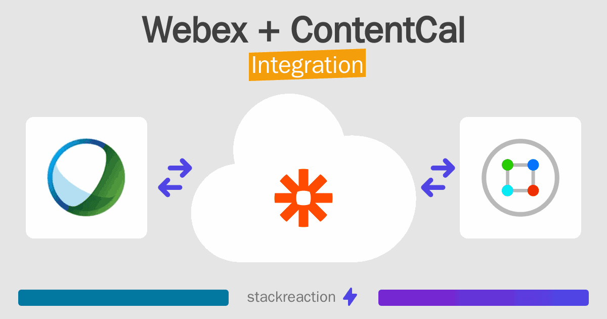 Webex and ContentCal Integration