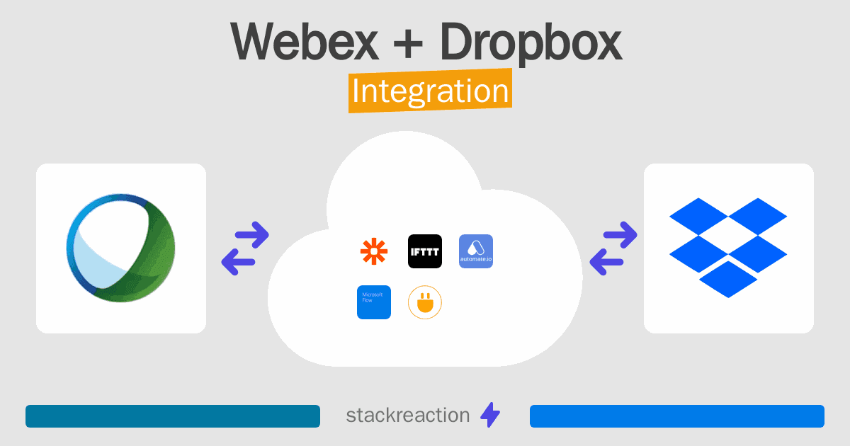 Webex and Dropbox Integration