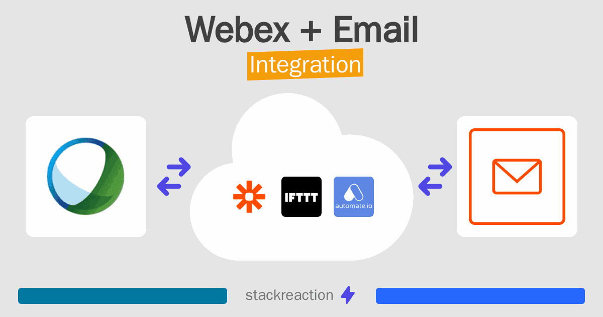 Webex and Email Integration