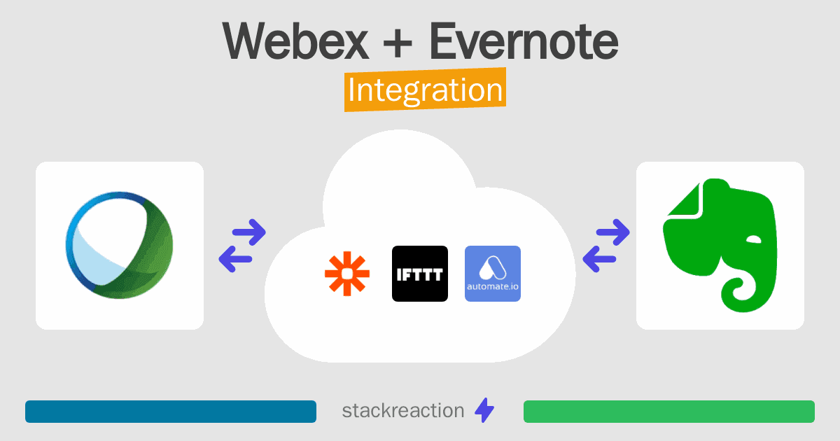 Webex and Evernote Integration