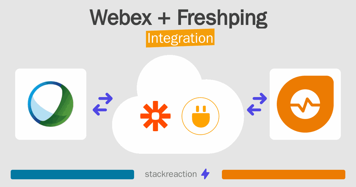 Webex and Freshping Integration