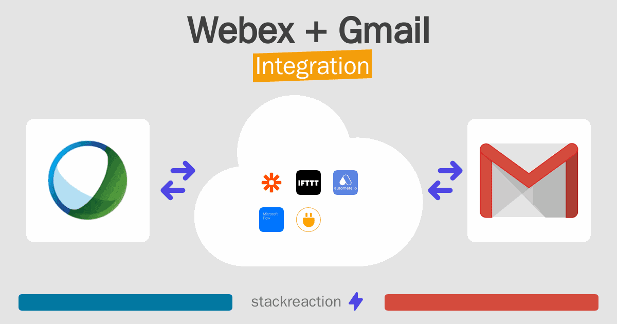 Webex and Gmail Integration