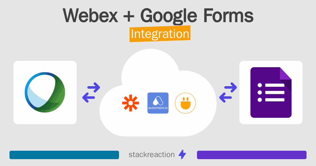 Webex and Google Forms Integration
