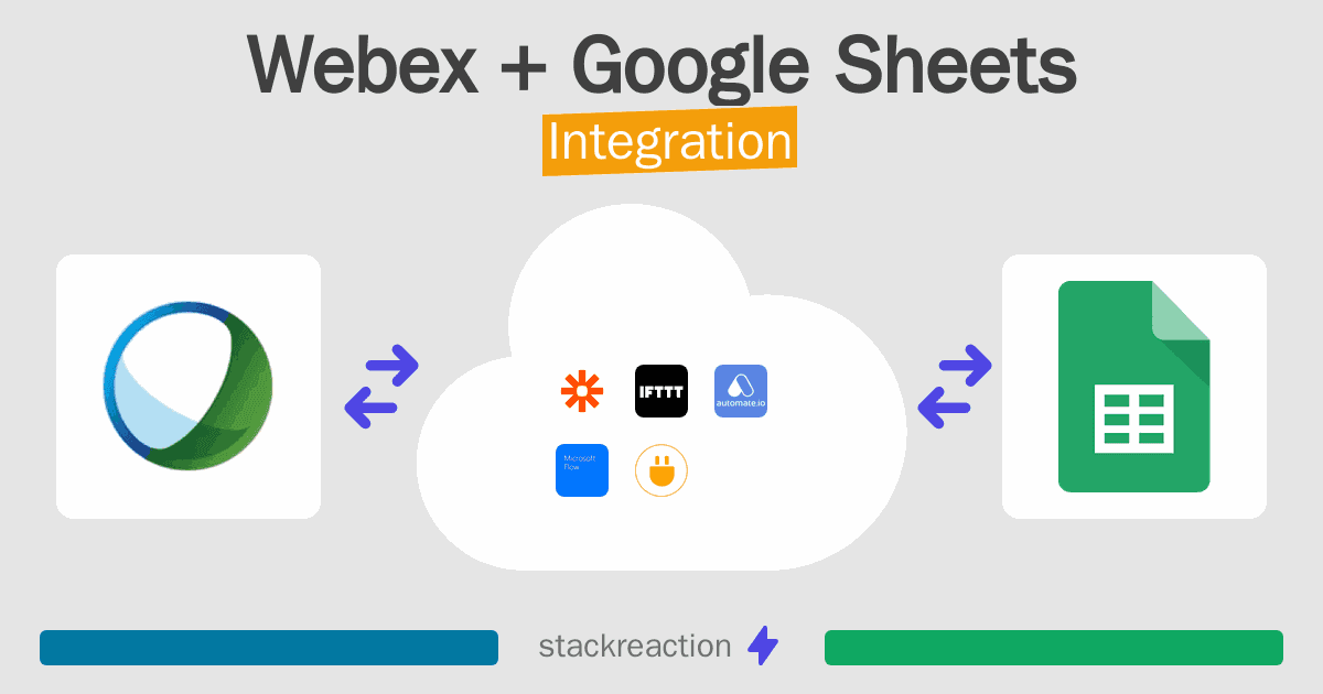 Webex and Google Sheets Integration