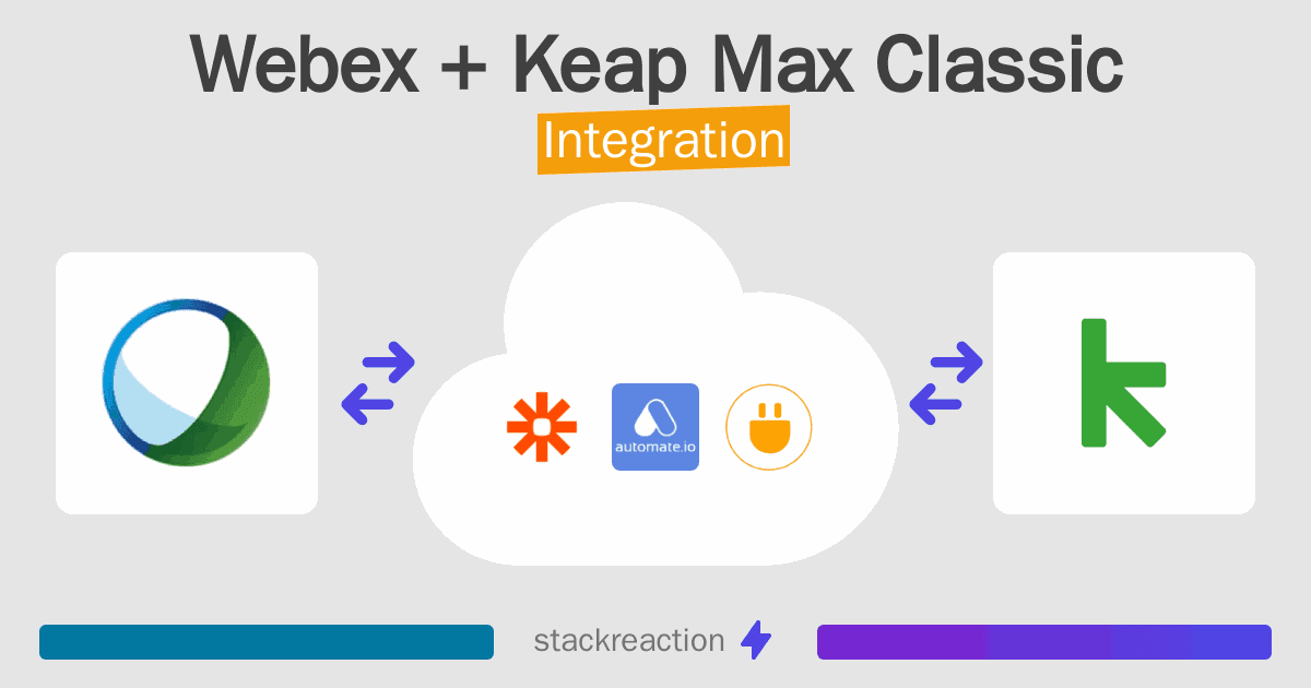 Webex and Keap Max Classic Integration