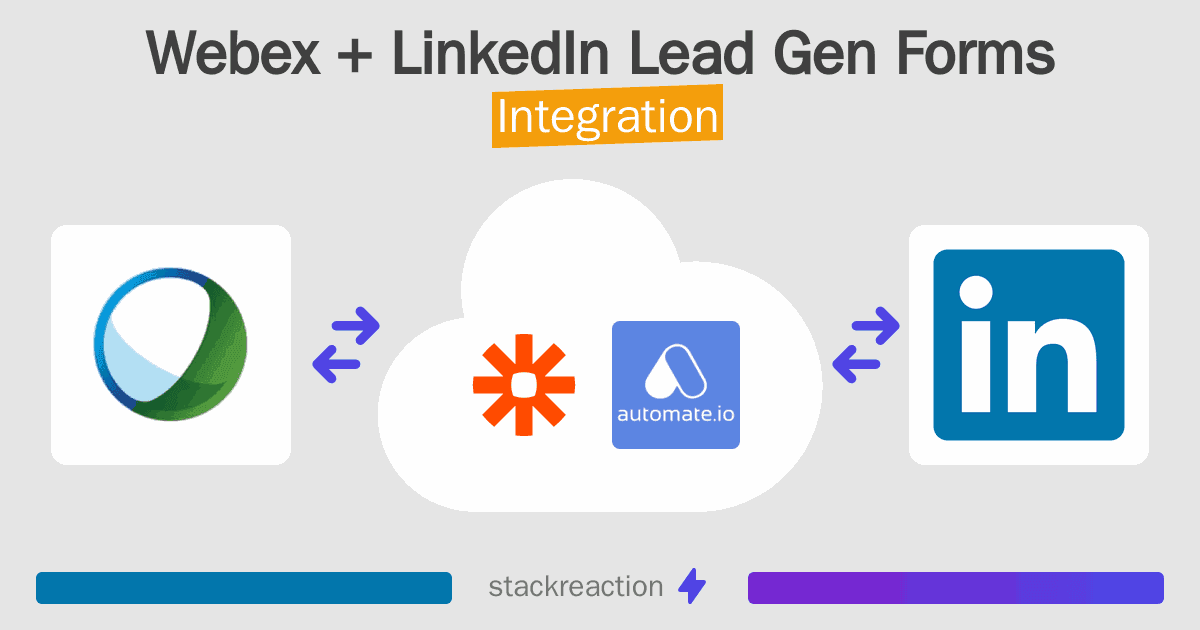 Webex and LinkedIn Lead Gen Forms Integration